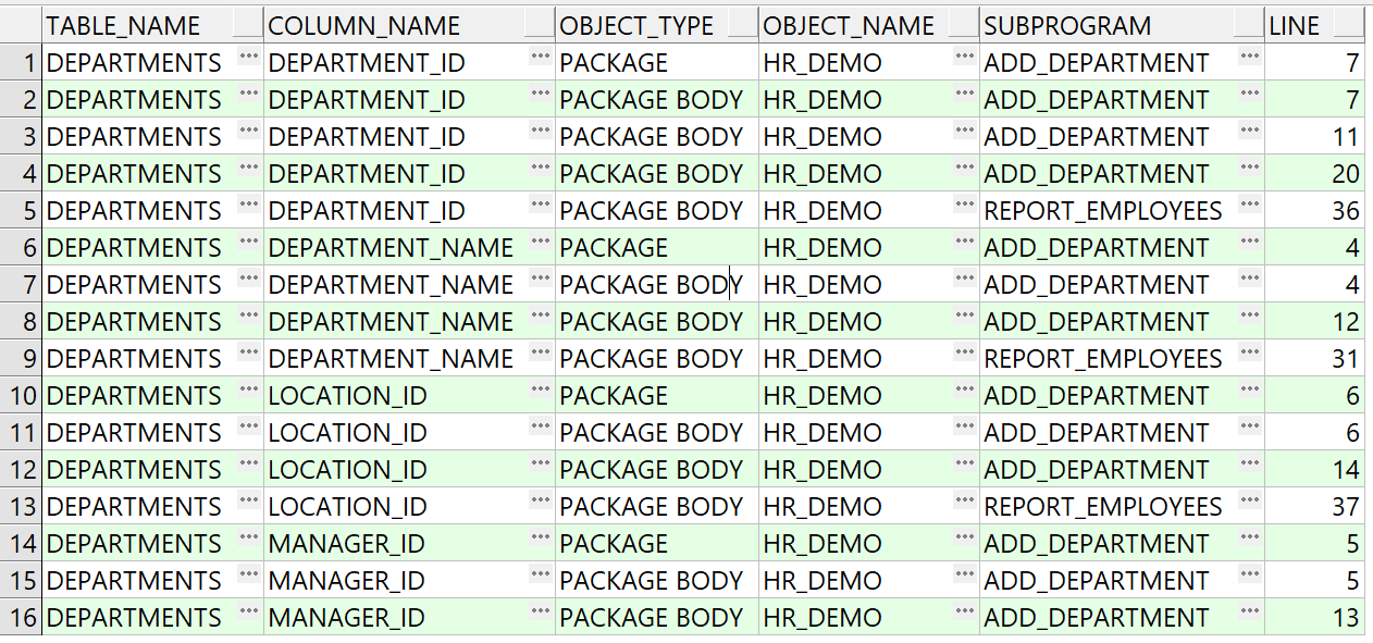 Table column usage listing